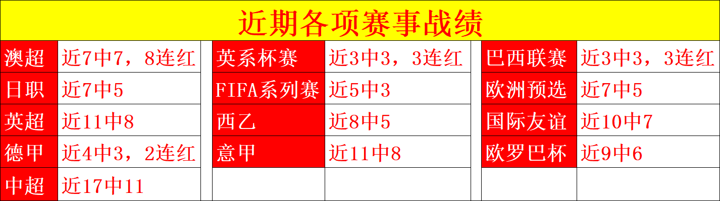英超分析,维拉与西汉,姆联赛前瞻,亚博体彩官网,亚博体彩品牌,亚博体彩精彩