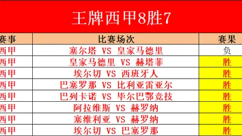 三连霸征程受阻！菲尔特伤病潮中客场激战豪门劲旅